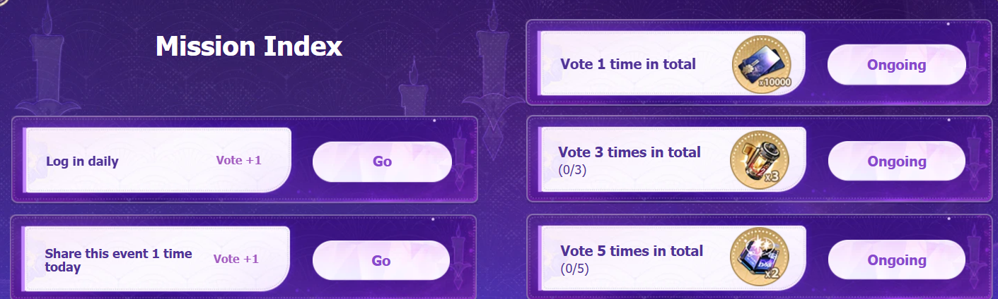 How to check HSR 3.8 Creator Incentive Program Guide ID