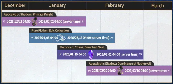 How to check HSR 3.8 Treasures Lightward Schedule ID