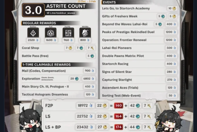 How to check Wuthering Waves 3.0: How Many Pulls & Astrite Count ID