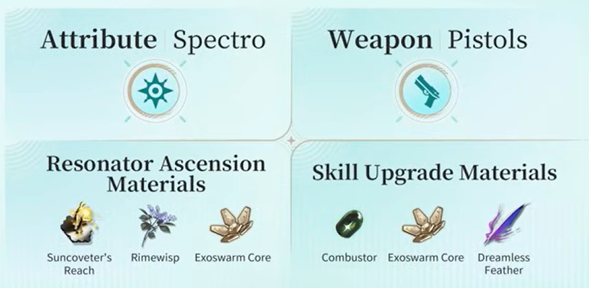 How to check Wuthering Waves 3.0 Lynae Build: Weapon, Materials, Echo Sets & Team Comps ID