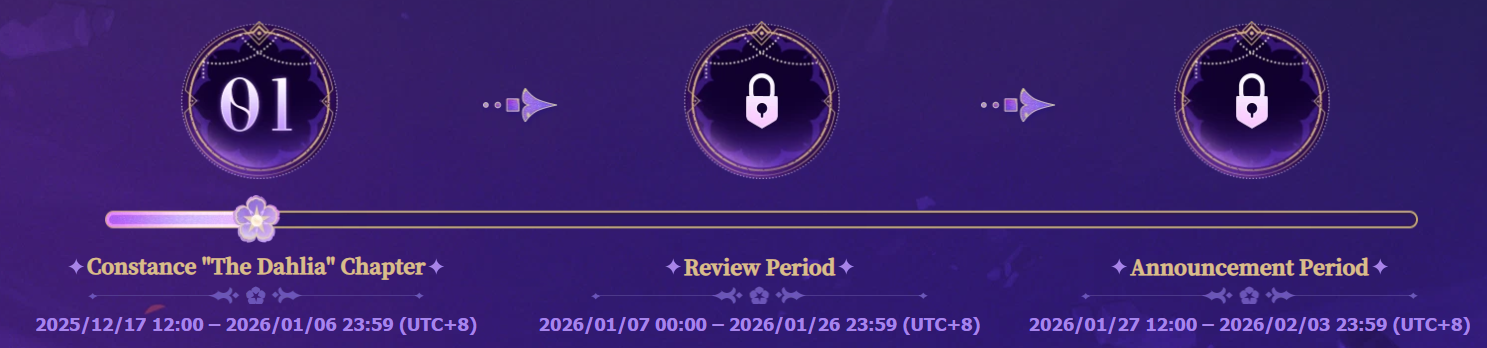 How to check HSR 3.8 Creator Incentive Program Guide ID